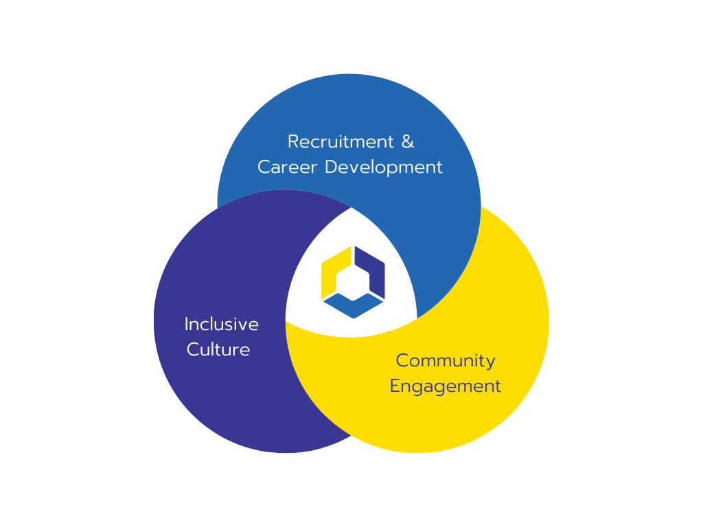 Beige Yellow Minimalist User Experience Venn Diagram (1) Beige Yellow Minimalist User Experience Venn Diagram (1)
