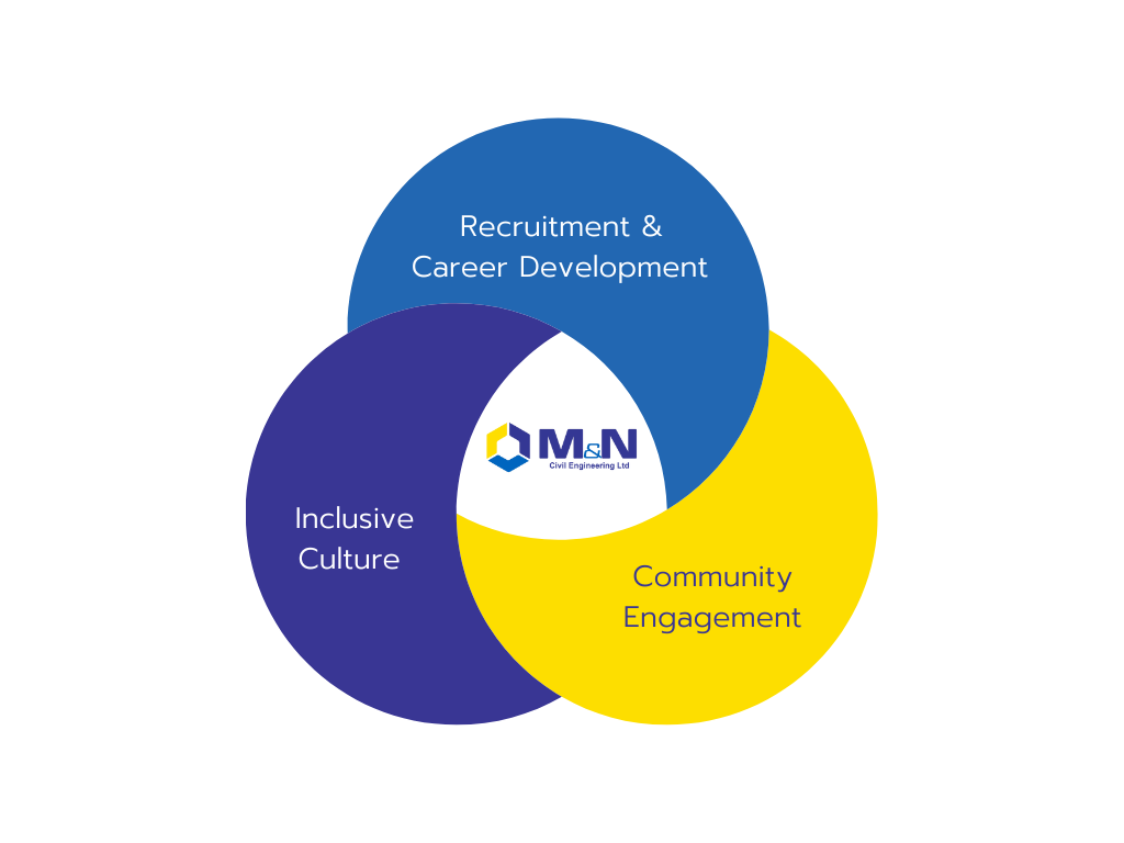 Beige Yellow Minimalist User Experience Venn Diagram Beige Yellow Minimalist User Experience Venn Diagram